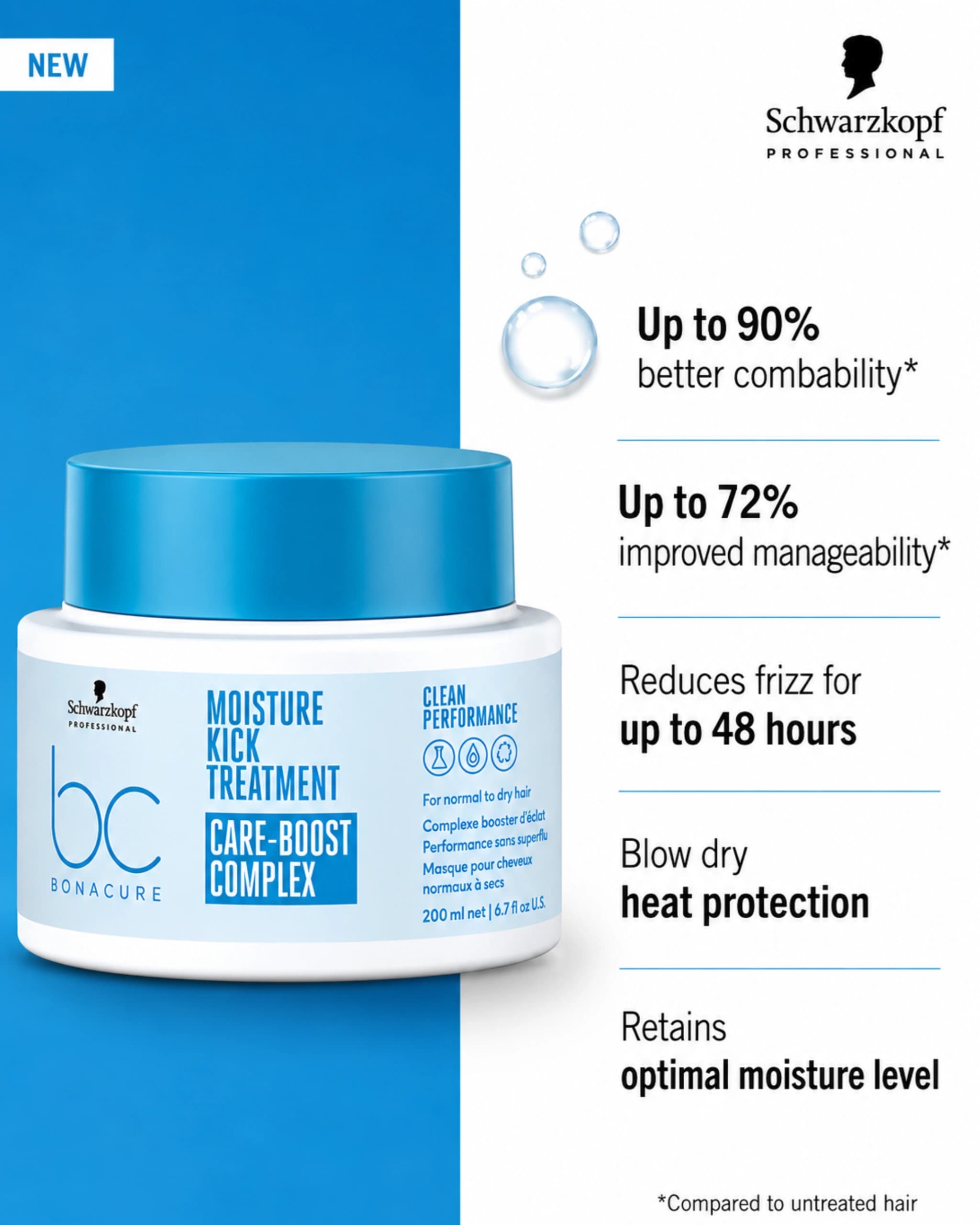 Schwarzkopf Professional Bonacure Moisture Kick Treatment gallery image 1
