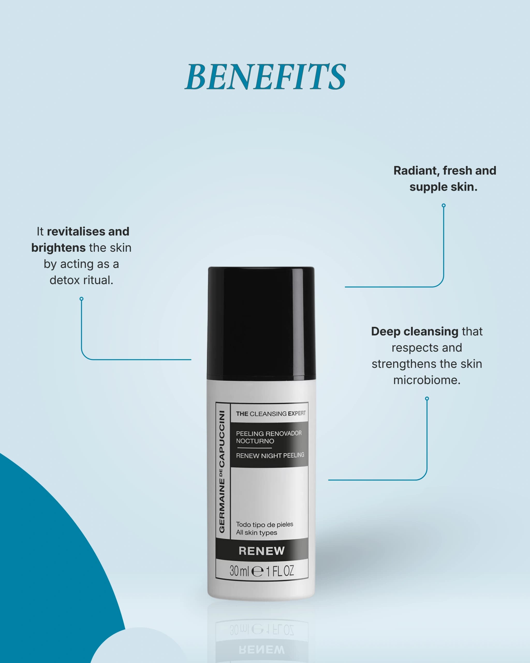 The Cleansing Expert Renew Night Peeling gallery image 4