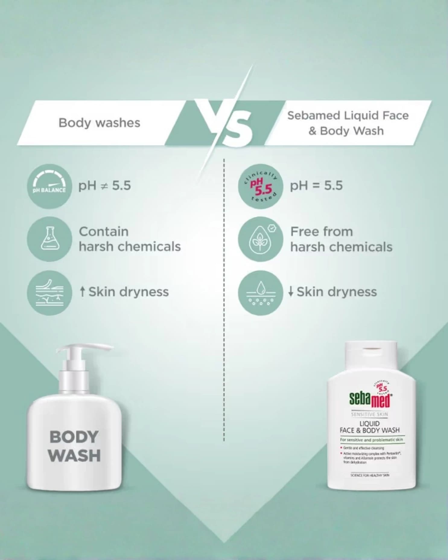 Sebamed Liquid Face and Body Wash - For all skin types gallery image 4