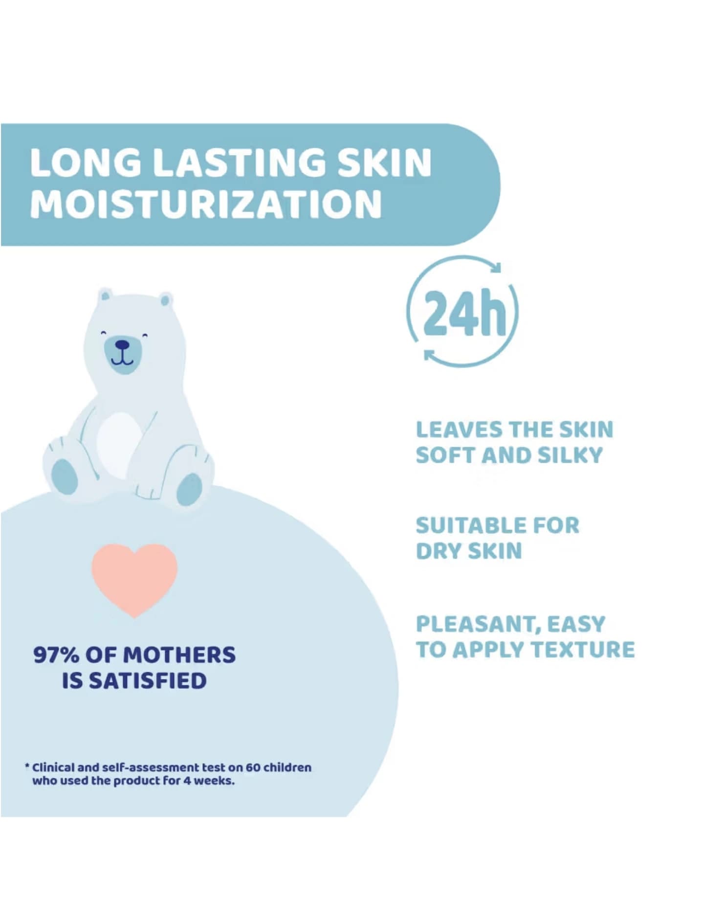 Chicco Baby Natural Sensation Body Lotion gallery image 3