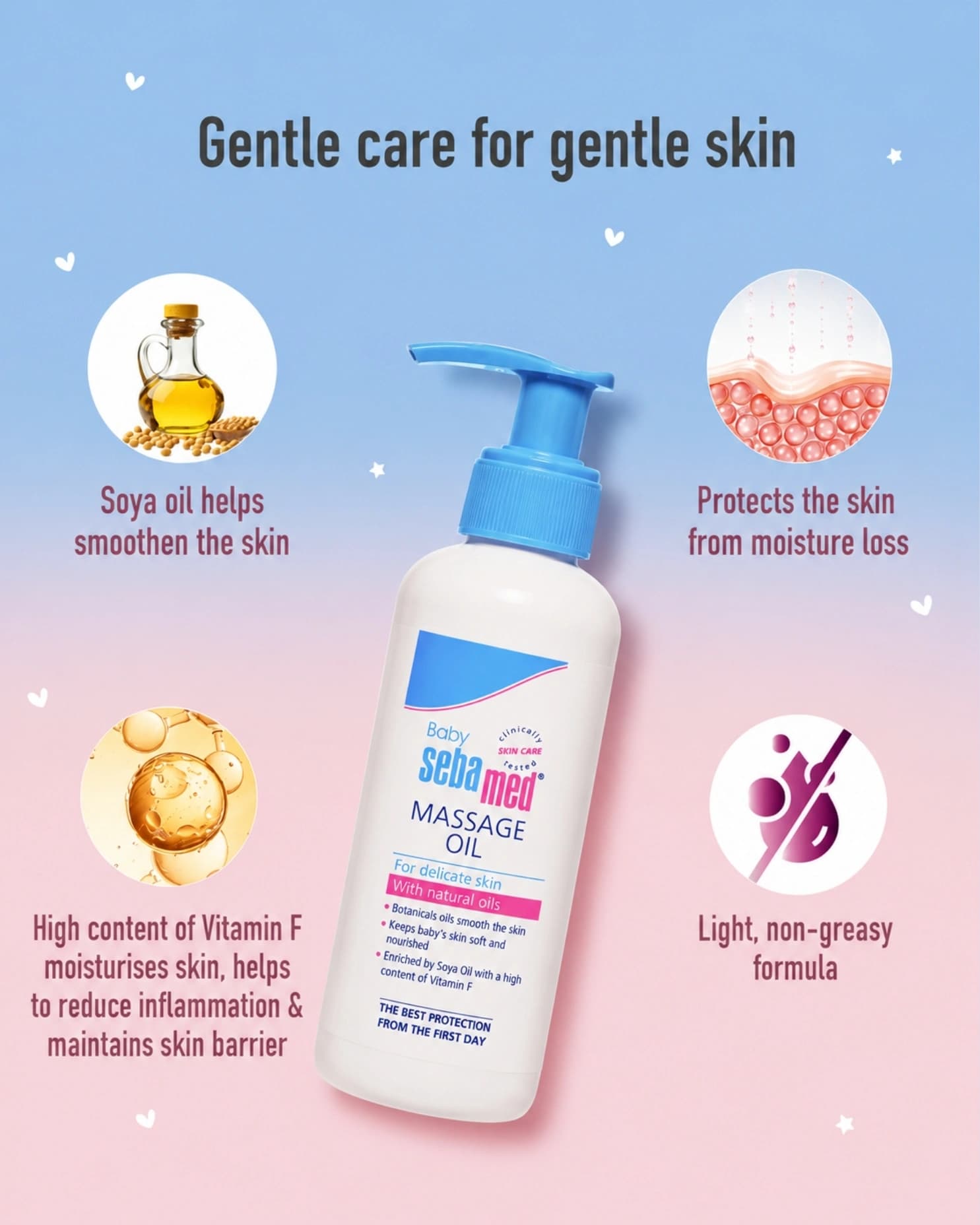 Sebamed Baby Massage Oil, With Soya Oil, Non- Greasy, Ideal For Newborn gallery image 2