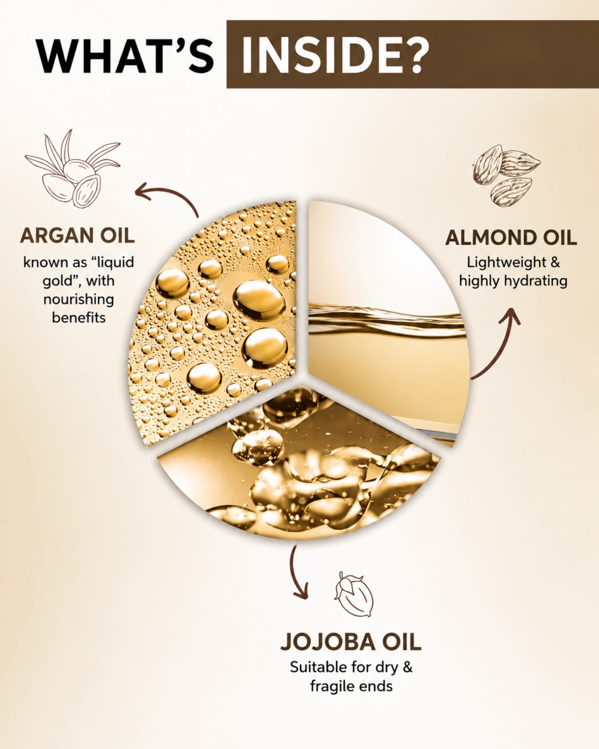 System Professional - LuxeOil Keratin Protect Shampoo for Dry & Damaged Hair gallery image 1