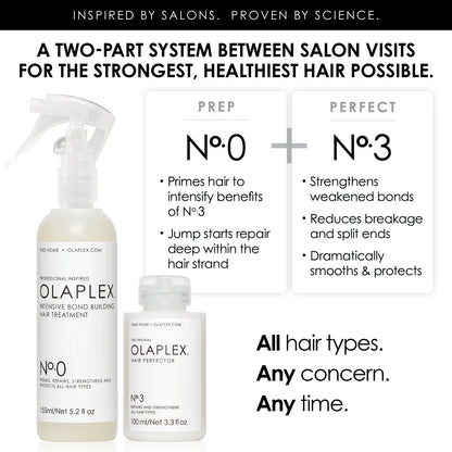 Bundle shops Olaplex